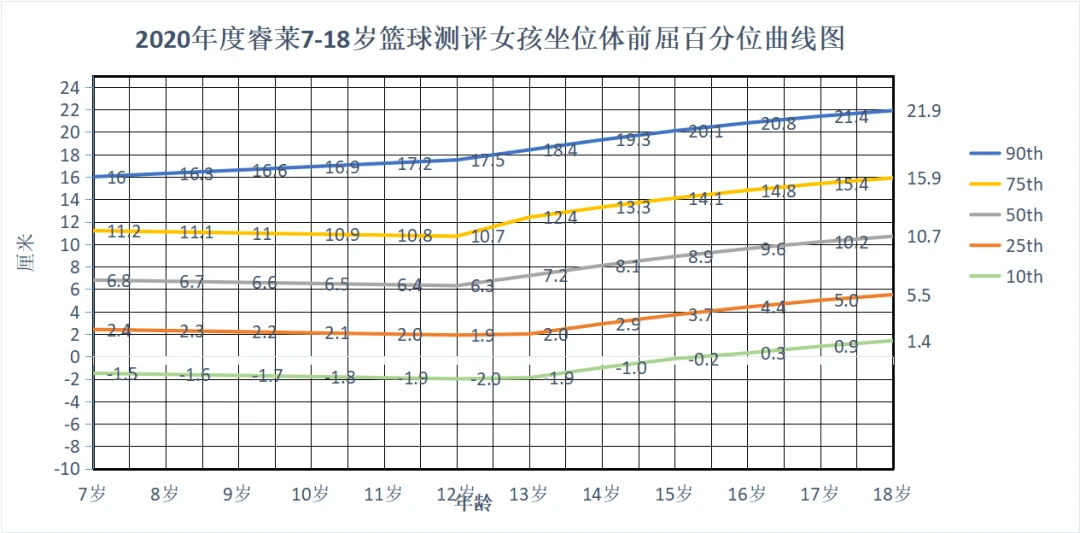 制定篮球交流计划以促进个人技能发展的方法_0
